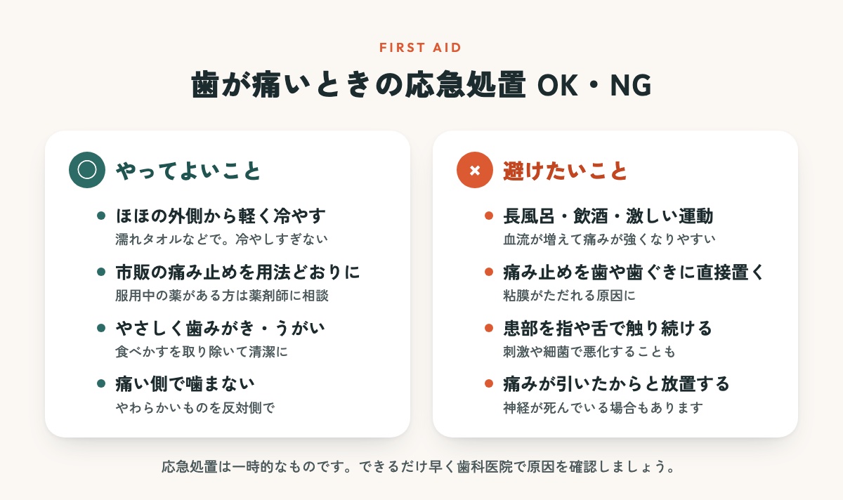 歯が痛いときの応急処置。やってよいこと:ほほを外から冷やす、痛み止めを用法どおりに、やさしく歯みがき、痛い側で噛まない。避けたいこと:長風呂・飲酒・激しい運動、痛み止めを歯ぐきに置く、患部を触る、放置する